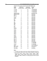 Preview for 92 page of Seagate ST15150DC Product Manual