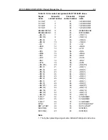 Preview for 93 page of Seagate ST15150DC Product Manual