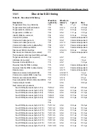 Preview for 94 page of Seagate ST15150DC Product Manual