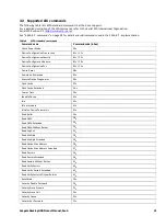 Preview for 22 page of Seagate ST3000DM003 Product Manual