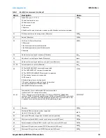 Preview for 25 page of Seagate ST3000DM003 Product Manual