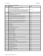 Preview for 33 page of Seagate ST3000DM008 Product Manual