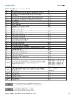 Preview for 25 page of Seagate ST3000VN0011 Product Manual