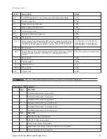 Preview for 27 page of Seagate ST3000VX000 Product Manual