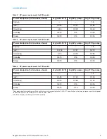 Preview for 13 page of Seagate ST3000VX006 Product Manual