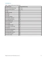 Preview for 28 page of Seagate ST3000VX006 Product Manual