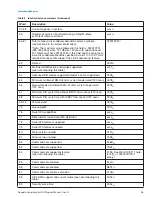 Preview for 30 page of Seagate ST3000VX006 Product Manual