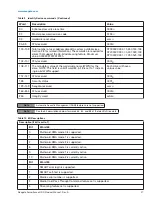 Preview for 31 page of Seagate ST3000VX006 Product Manual