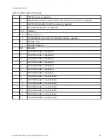 Preview for 32 page of Seagate ST3000VX006 Product Manual