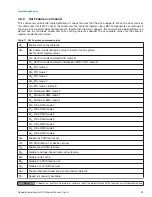 Preview for 33 page of Seagate ST3000VX006 Product Manual