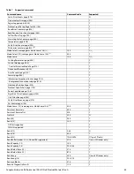 Preview for 44 page of Seagate ST300MM0048 Product Manual