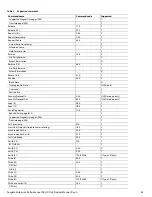 Preview for 45 page of Seagate ST300MM0048 Product Manual