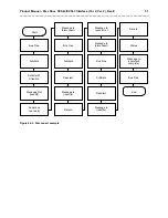 Preview for 61 page of Seagate ST31051 Product Manual