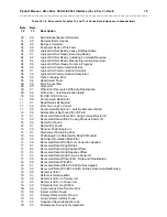 Preview for 89 page of Seagate ST31051 Product Manual