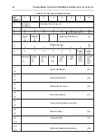 Preview for 94 page of Seagate ST31051 Product Manual