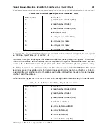 Preview for 139 page of Seagate ST31051 Product Manual