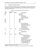 Preview for 45 page of Seagate ST31230DC Product Manual