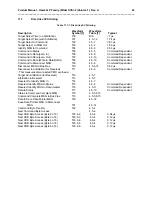 Preview for 71 page of Seagate ST31230DC Product Manual