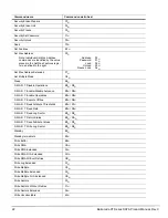 Preview for 28 page of Seagate ST32000641AS - Barracuda XT 2 TB Hard Drive Product Manual