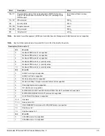 Preview for 31 page of Seagate ST32000641AS - Barracuda XT 2 TB Hard Drive Product Manual