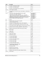 Preview for 35 page of Seagate ST3200826ACE Product Manual