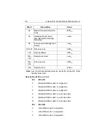 Preview for 36 page of Seagate ST320410ACE Product Manual