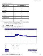 Preview for 12 page of Seagate ST320LM002 Product Manual