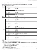 Preview for 24 page of Seagate ST320LM002 Product Manual