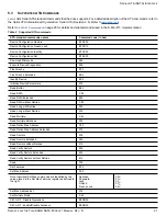 Preview for 25 page of Seagate ST320LM002 Product Manual