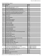 Preview for 28 page of Seagate ST320LM002 Product Manual