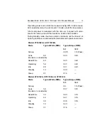 Preview for 17 page of Seagate ST32122A - Medalist 2.1 GB Hard Drive Product Manual