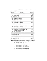 Preview for 36 page of Seagate ST32122A - Medalist 2.1 GB Hard Drive Product Manual