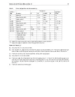 Preview for 47 page of Seagate ST32171DC Product Manual