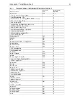 Preview for 53 page of Seagate ST32171DC Product Manual