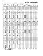 Preview for 58 page of Seagate ST32171DC Product Manual