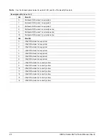 Preview for 34 page of Seagate ST3250310CS Product Manual