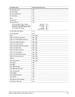 Preview for 37 page of Seagate ST3250820ACE Product Manual