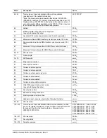 Preview for 39 page of Seagate ST3250820ACE Product Manual