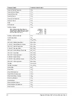 Preview for 30 page of Seagate ST3320310CS - Pipeline HD 320 GB Hard Drive Product Manual