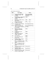 Preview for 32 page of Seagate ST3660A - Medalist 545 MB Hard Drive Product Manual