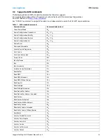 Preview for 24 page of Seagate ST4000DX001 Product Manual