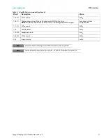 Preview for 28 page of Seagate ST4000DX001 Product Manual