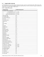 Preview for 35 page of Seagate ST4000NM0004 Product Manual