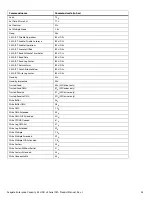 Preview for 36 page of Seagate ST4000NM0004 Product Manual