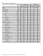 Preview for 26 page of Seagate ST4000NM0014 Product Manual