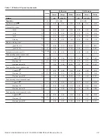 Preview for 27 page of Seagate ST4000NM0014 Product Manual