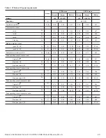 Preview for 28 page of Seagate ST4000NM0014 Product Manual