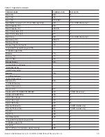 Preview for 55 page of Seagate ST4000NM0014 Product Manual