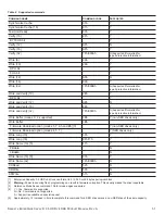 Preview for 56 page of Seagate ST4000NM0014 Product Manual