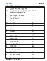 Preview for 28 page of Seagate ST4000VN003 Product Manual